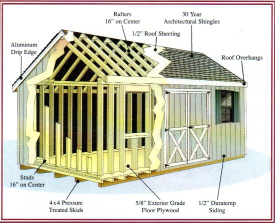 Wood Shed Construction Plans