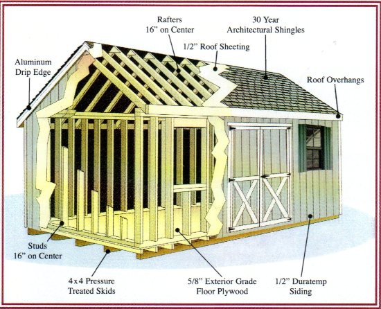 Wood Shed Construction Details